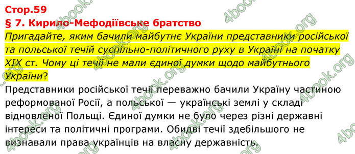 ГДЗ Історія України 9 клас Щупак НУШ