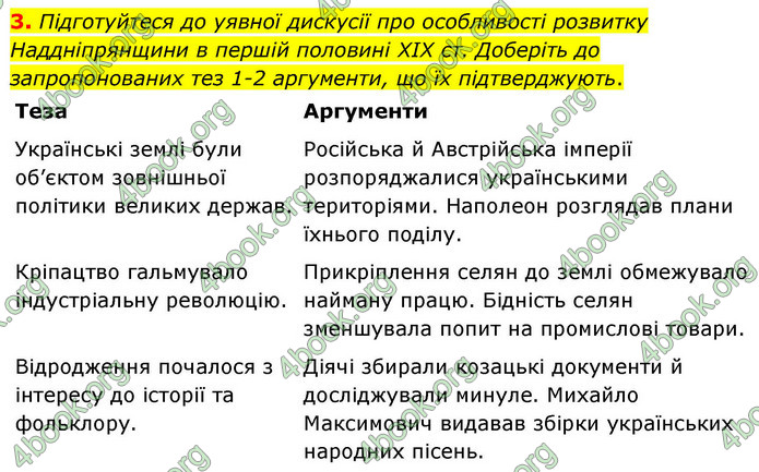 ГДЗ Історія України 9 клас Щупак НУШ