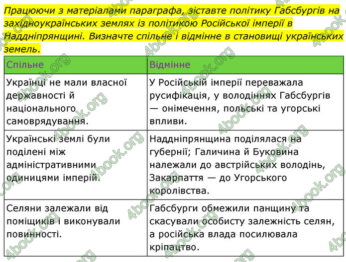 ГДЗ Історія України 9 клас Щупак НУШ