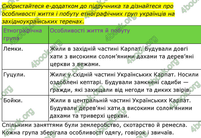 ГДЗ Історія України 9 клас Щупак НУШ