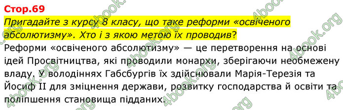 ГДЗ Історія України 9 клас Щупак НУШ