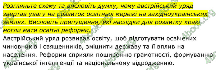 ГДЗ Історія України 9 клас Щупак НУШ