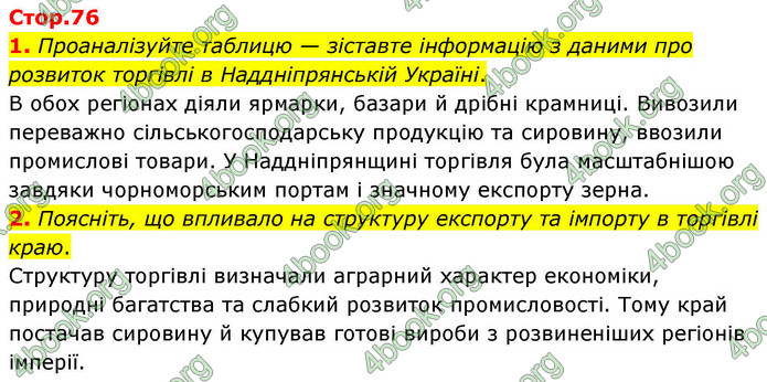 ГДЗ Історія України 9 клас Щупак НУШ