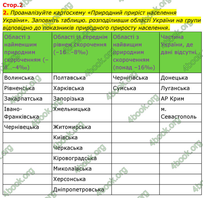 ГДЗ Зошит Географія 9 клас Довгань НУШ