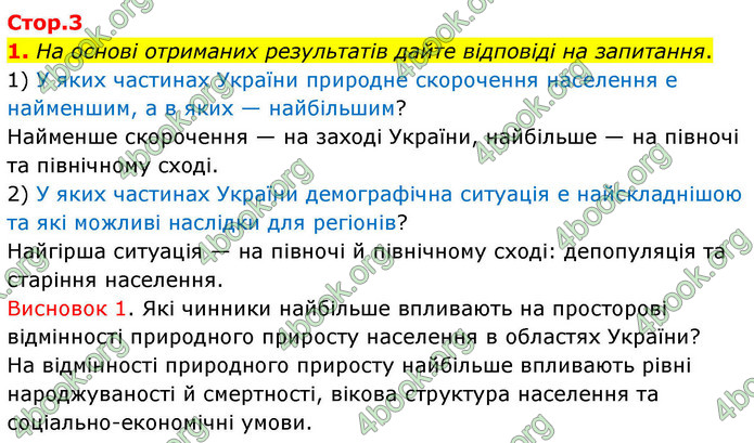 ГДЗ Зошит Географія 9 клас Довгань НУШ