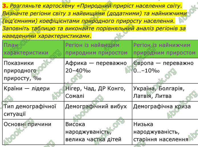 ГДЗ Зошит Географія 9 клас Довгань НУШ