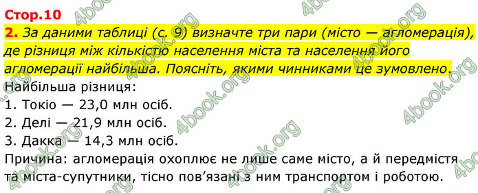 ГДЗ Зошит Географія 9 клас Довгань НУШ