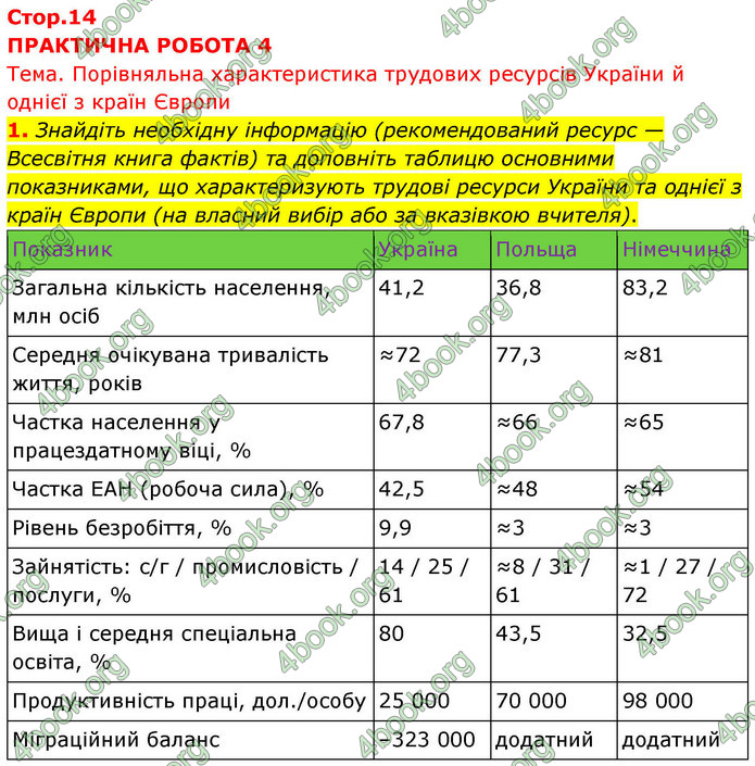 ГДЗ Зошит Географія 9 клас Довгань НУШ