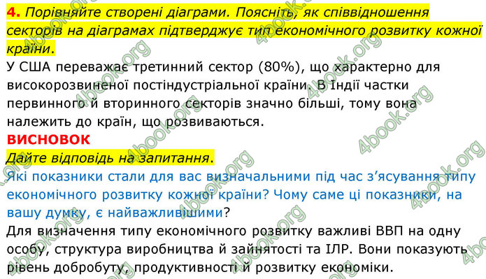 ГДЗ Зошит Географія 9 клас Довгань НУШ