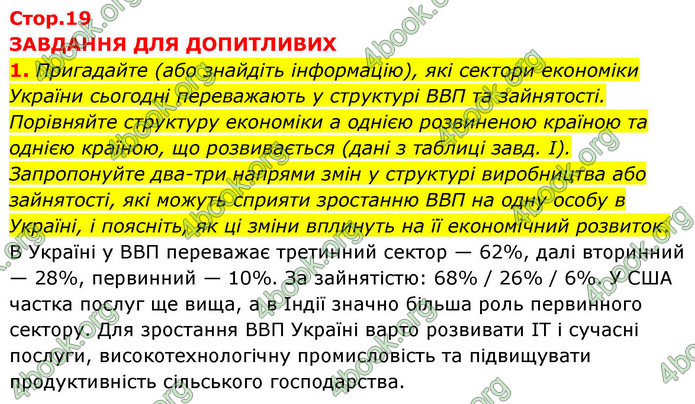 ГДЗ Зошит Географія 9 клас Довгань НУШ