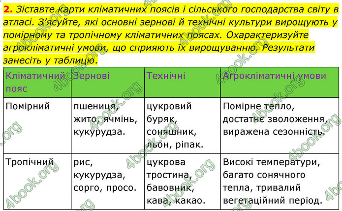 ГДЗ Зошит Географія 9 клас Довгань НУШ