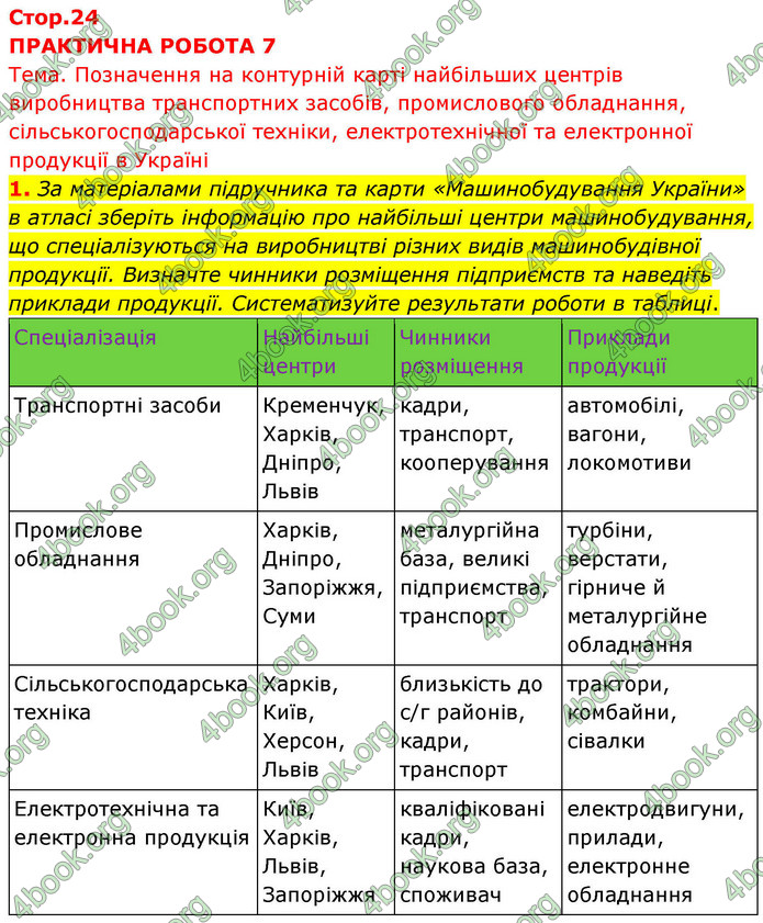 ГДЗ Зошит Географія 9 клас Довгань НУШ