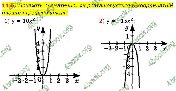 ГДЗ Алгебра 9 клас Істер НУШ
