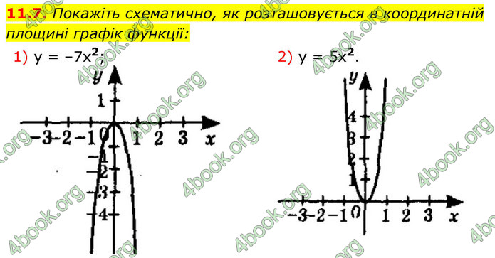 ГДЗ Алгебра 9 клас Істер НУШ