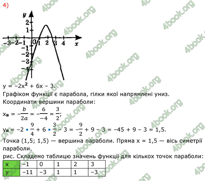 ГДЗ Алгебра 9 клас Істер НУШ