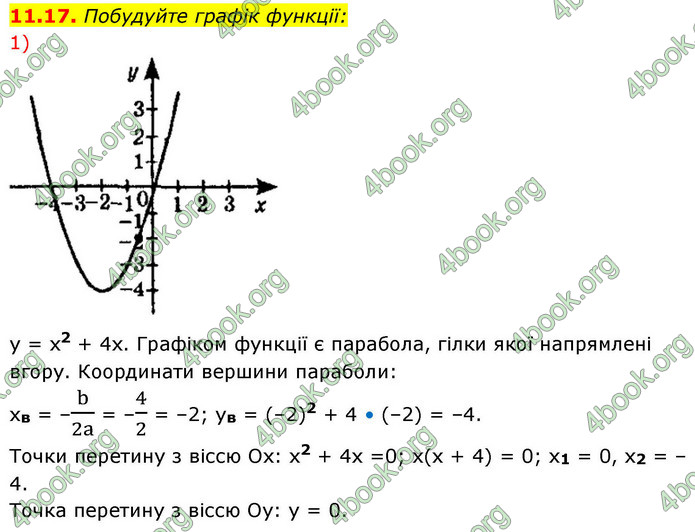 ГДЗ Алгебра 9 клас Істер НУШ