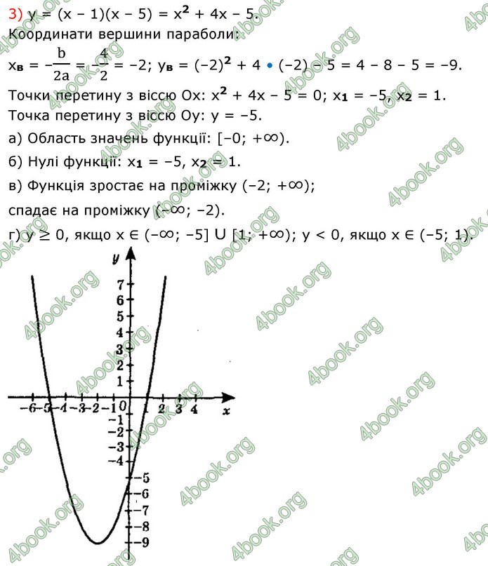 ГДЗ Алгебра 9 клас Істер НУШ