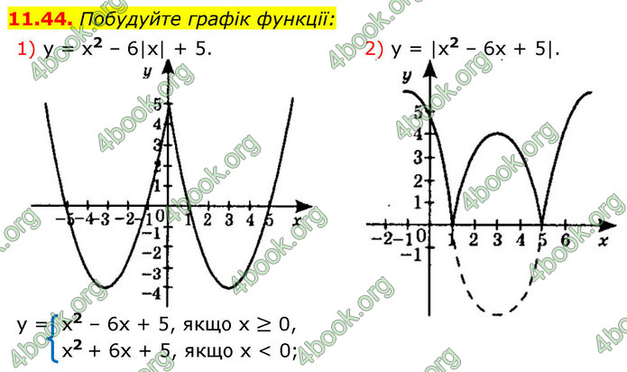 ГДЗ Алгебра 9 клас Істер НУШ