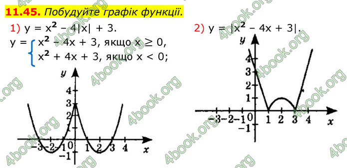 ГДЗ Алгебра 9 клас Істер НУШ