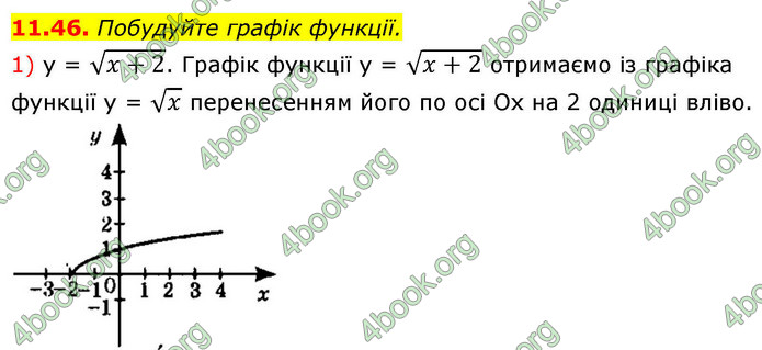 ГДЗ Алгебра 9 клас Істер НУШ
