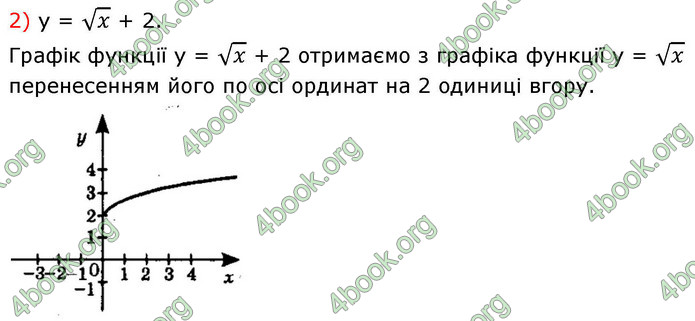 ГДЗ Алгебра 9 клас Істер НУШ