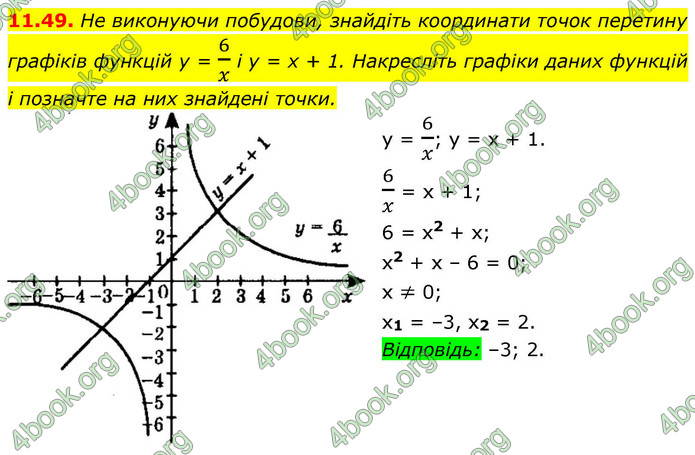 ГДЗ Алгебра 9 клас Істер НУШ