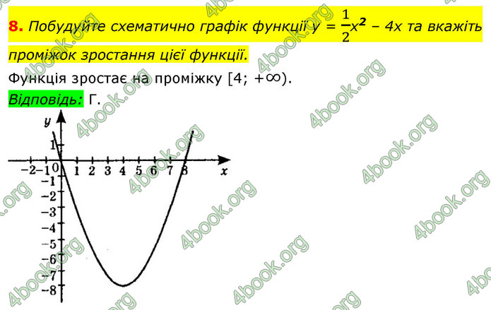 ГДЗ Алгебра 9 клас Істер НУШ