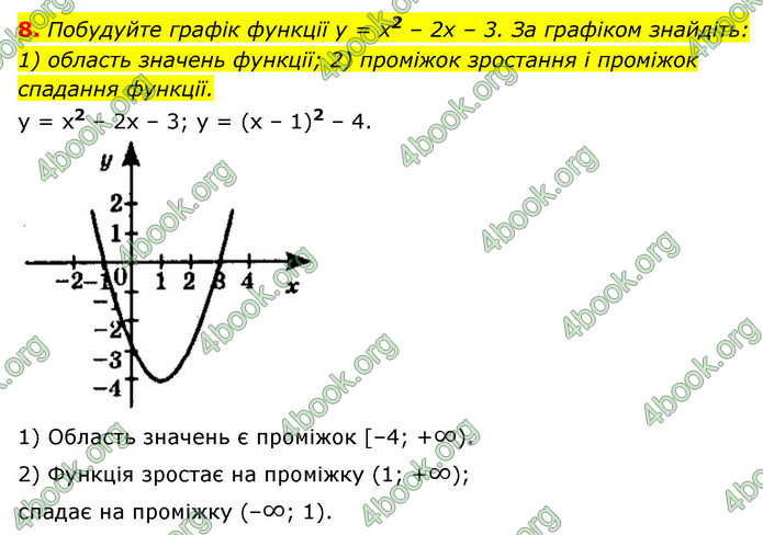 ГДЗ Алгебра 9 клас Істер НУШ