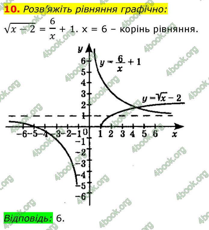 ГДЗ Алгебра 9 клас Істер НУШ