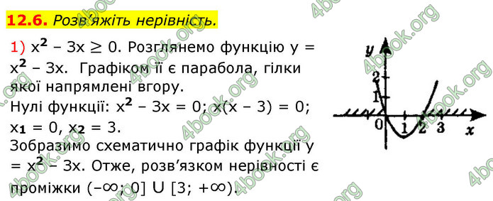 ГДЗ Алгебра 9 клас Істер НУШ