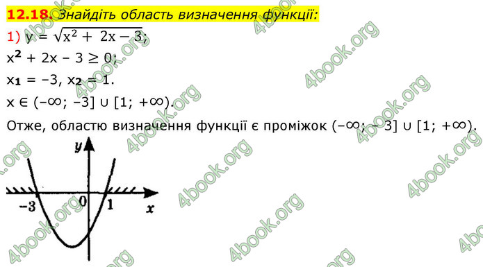 ГДЗ Алгебра 9 клас Істер НУШ