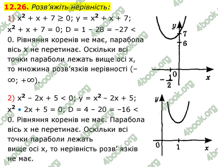 ГДЗ Алгебра 9 клас Істер НУШ