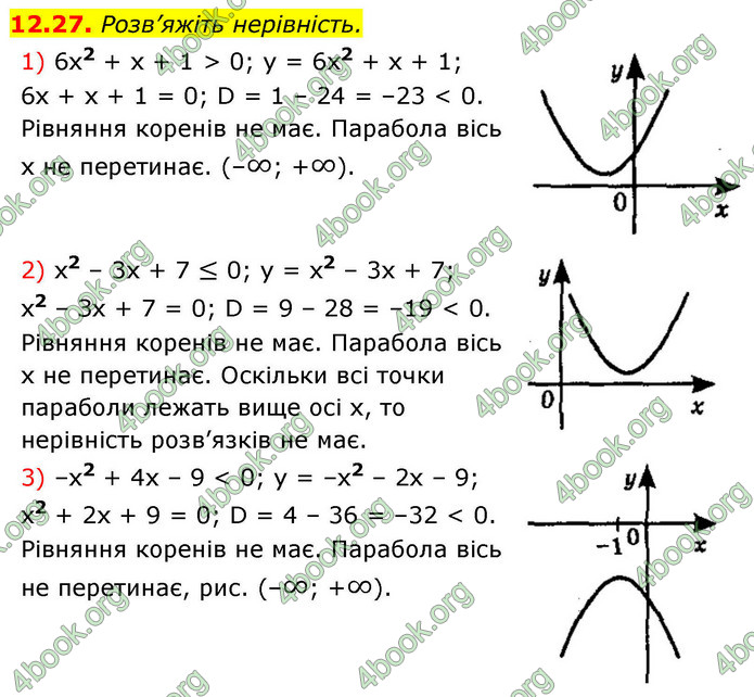 ГДЗ Алгебра 9 клас Істер НУШ