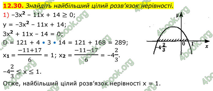 ГДЗ Алгебра 9 клас Істер НУШ