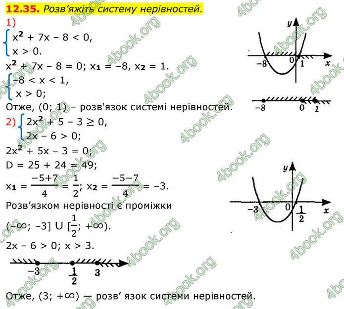 ГДЗ Алгебра 9 клас Істер НУШ