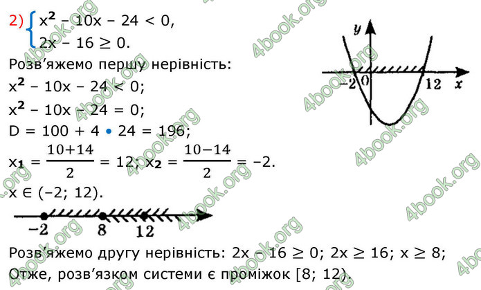 ГДЗ Алгебра 9 клас Істер НУШ