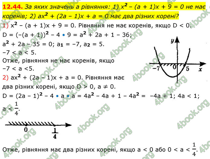 ГДЗ Алгебра 9 клас Істер НУШ