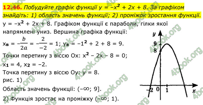 ГДЗ Алгебра 9 клас Істер НУШ