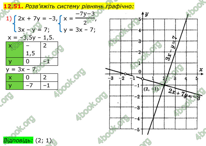 ГДЗ Алгебра 9 клас Істер НУШ