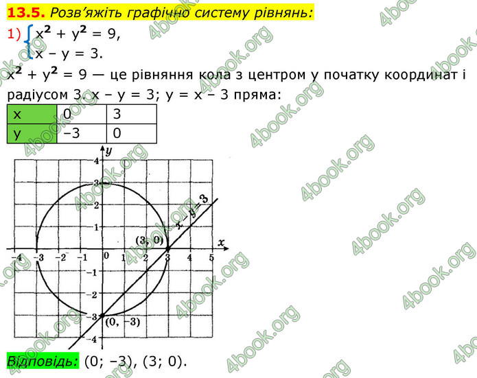 ГДЗ Алгебра 9 клас Істер НУШ