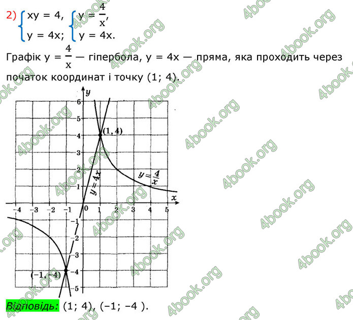 ГДЗ Алгебра 9 клас Істер НУШ