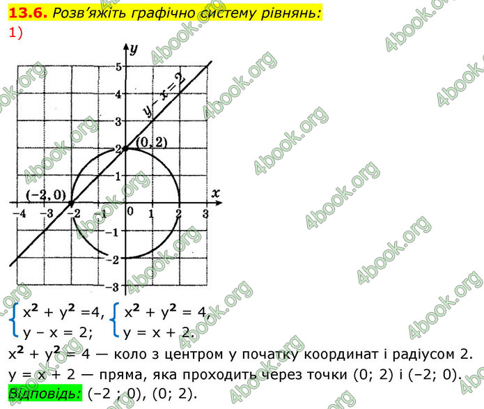 ГДЗ Алгебра 9 клас Істер НУШ
