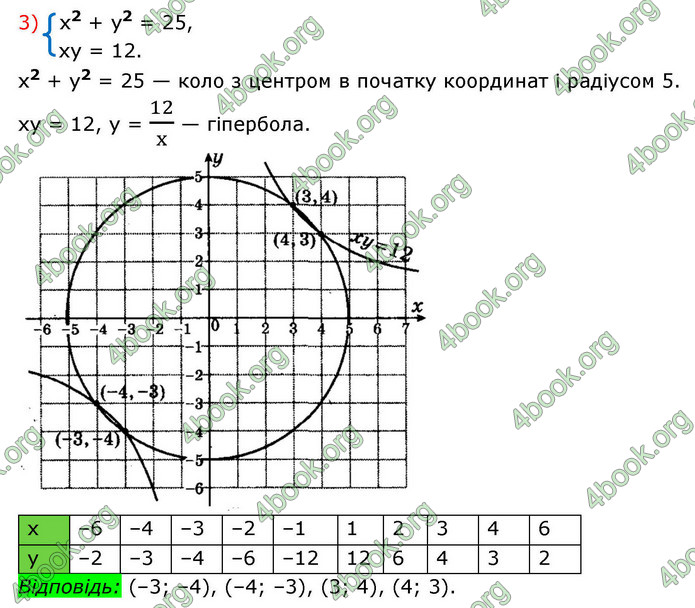 ГДЗ Алгебра 9 клас Істер НУШ