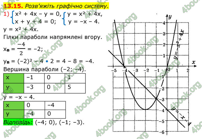 ГДЗ Алгебра 9 клас Істер НУШ
