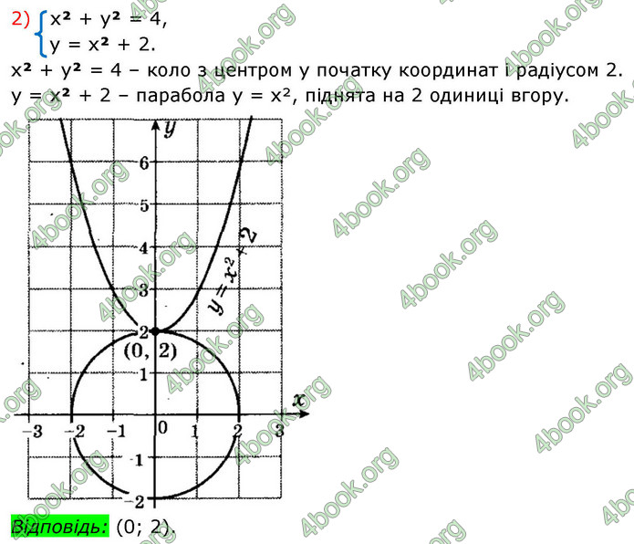 ГДЗ Алгебра 9 клас Істер НУШ