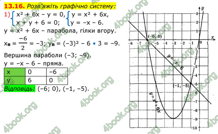 ГДЗ Алгебра 9 клас Істер НУШ