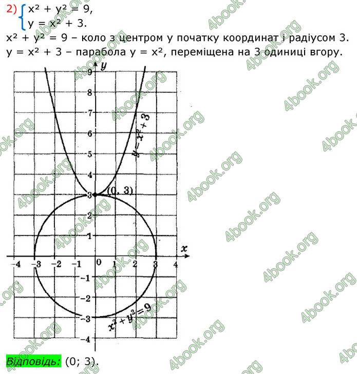 ГДЗ Алгебра 9 клас Істер НУШ