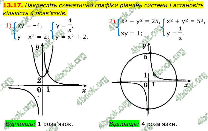 ГДЗ Алгебра 9 клас Істер НУШ