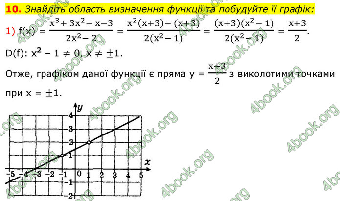 ГДЗ Алгебра 9 клас Істер НУШ