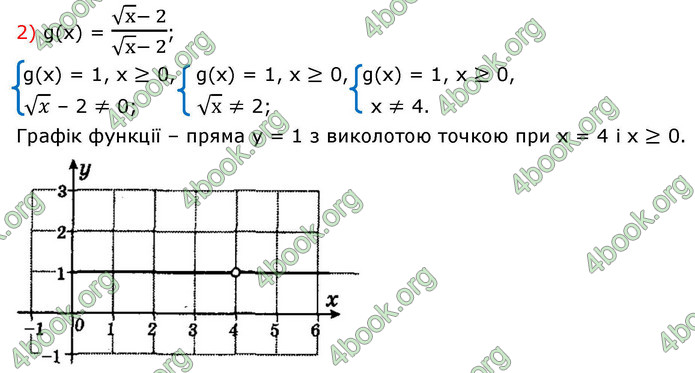 ГДЗ Алгебра 9 клас Істер НУШ